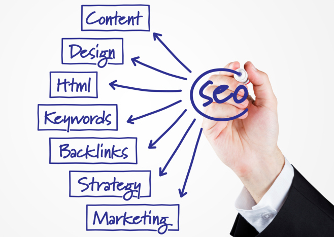 SEO Off Page - Dobuss