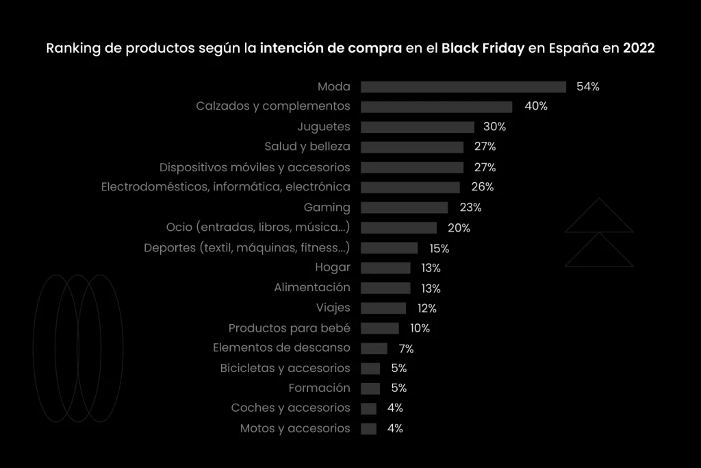 estadísticas sobre el Black Friday