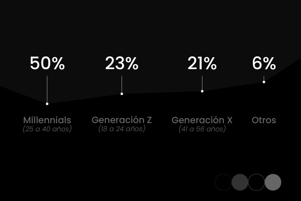 estadísticas sobre el Black Friday