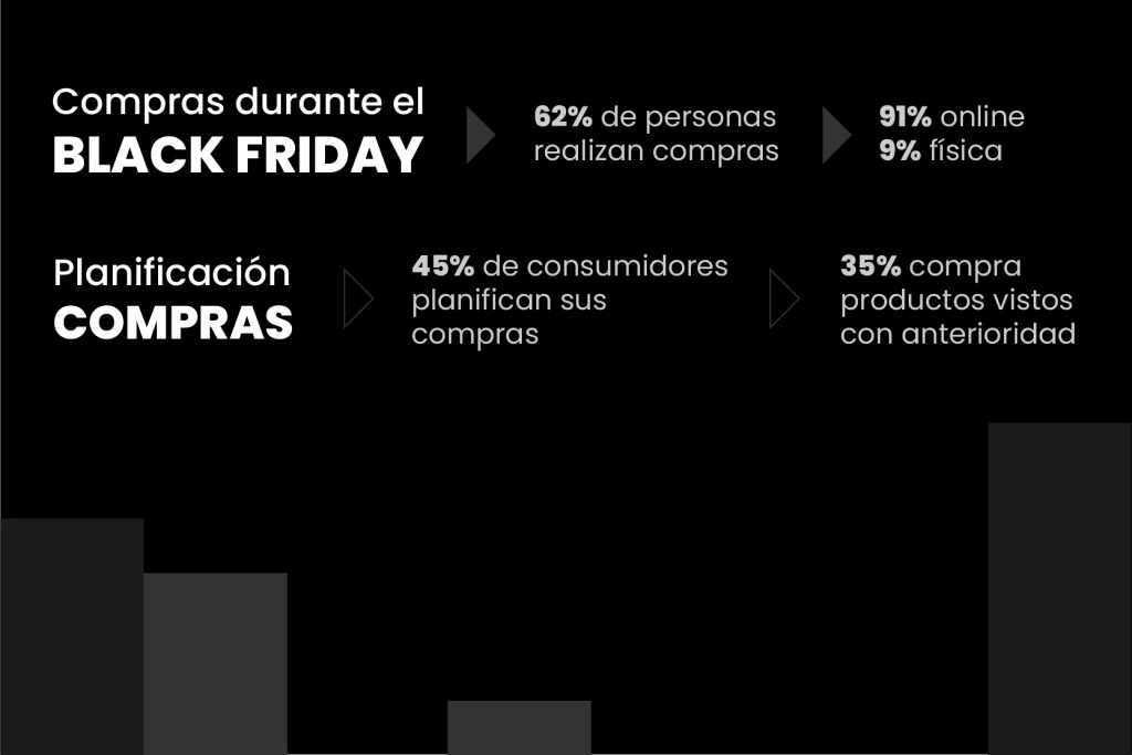 estadísticas sobre el Black Friday