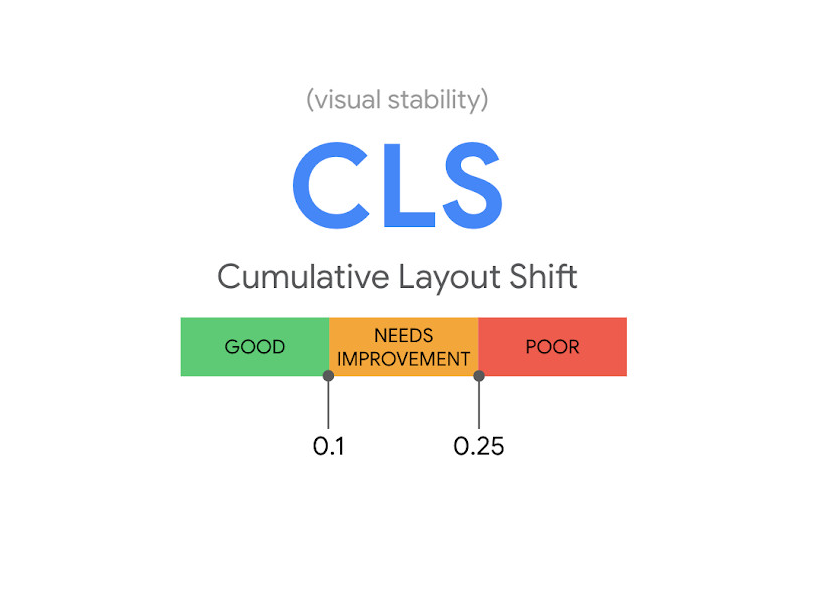 ¿Cómo se calcula el cambio de diseño acumulativo? - Dobuss