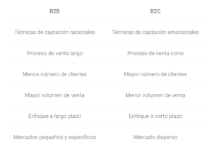 Tabla Diferencias B2B y B2C - Dobuss