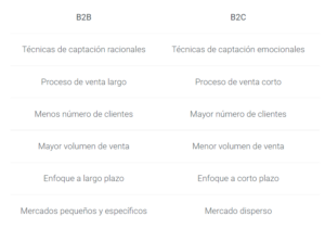 Tabla Diferencias B2B y B2C - Dobuss