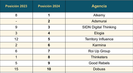 top10-agencias-social-media