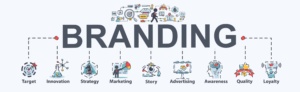 Infografía marketing - Dobuss