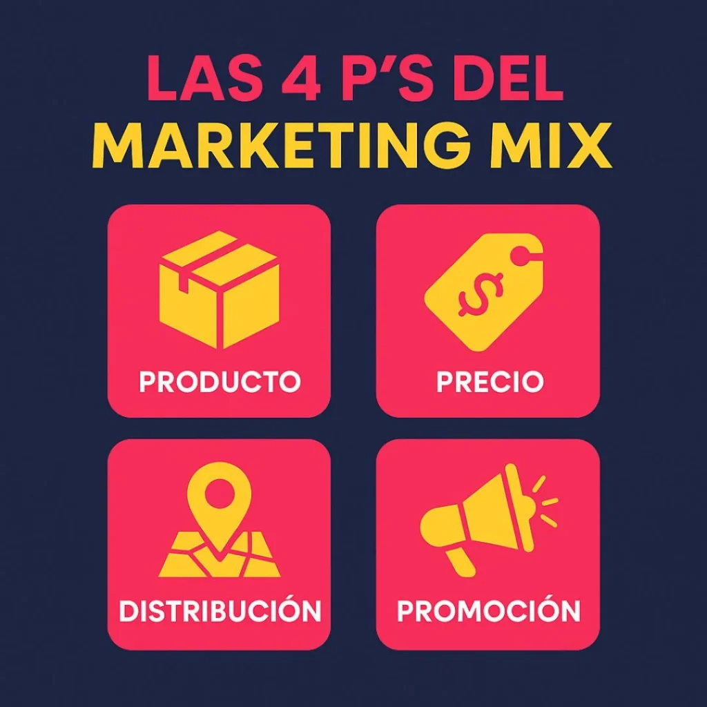 las 4 ps del marketing mix - dobuss