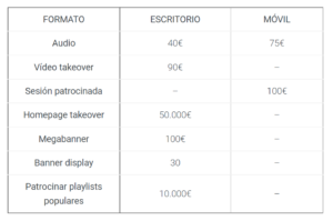 Publicidad spotify - Tabla de precios