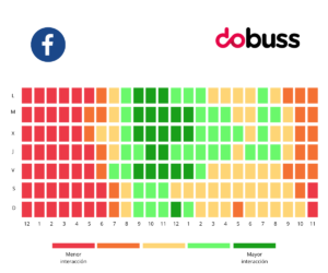Mejores horas para publicar en Facebook 2022 - Dobuss