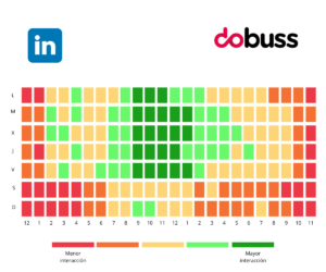 Mejor hora para publicar en LinkedIn - Dobuss