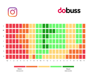 Mejor hora para publicar en Instagram 2022 - Dobuss