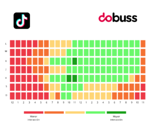 Mejor hora para publicar en TikTok 2022 - Dobuss