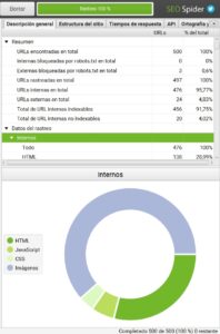 auditoria de redirecciones - Dobuss