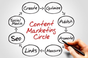 Servicios de una empresa de contenidos SEO - Dobuss