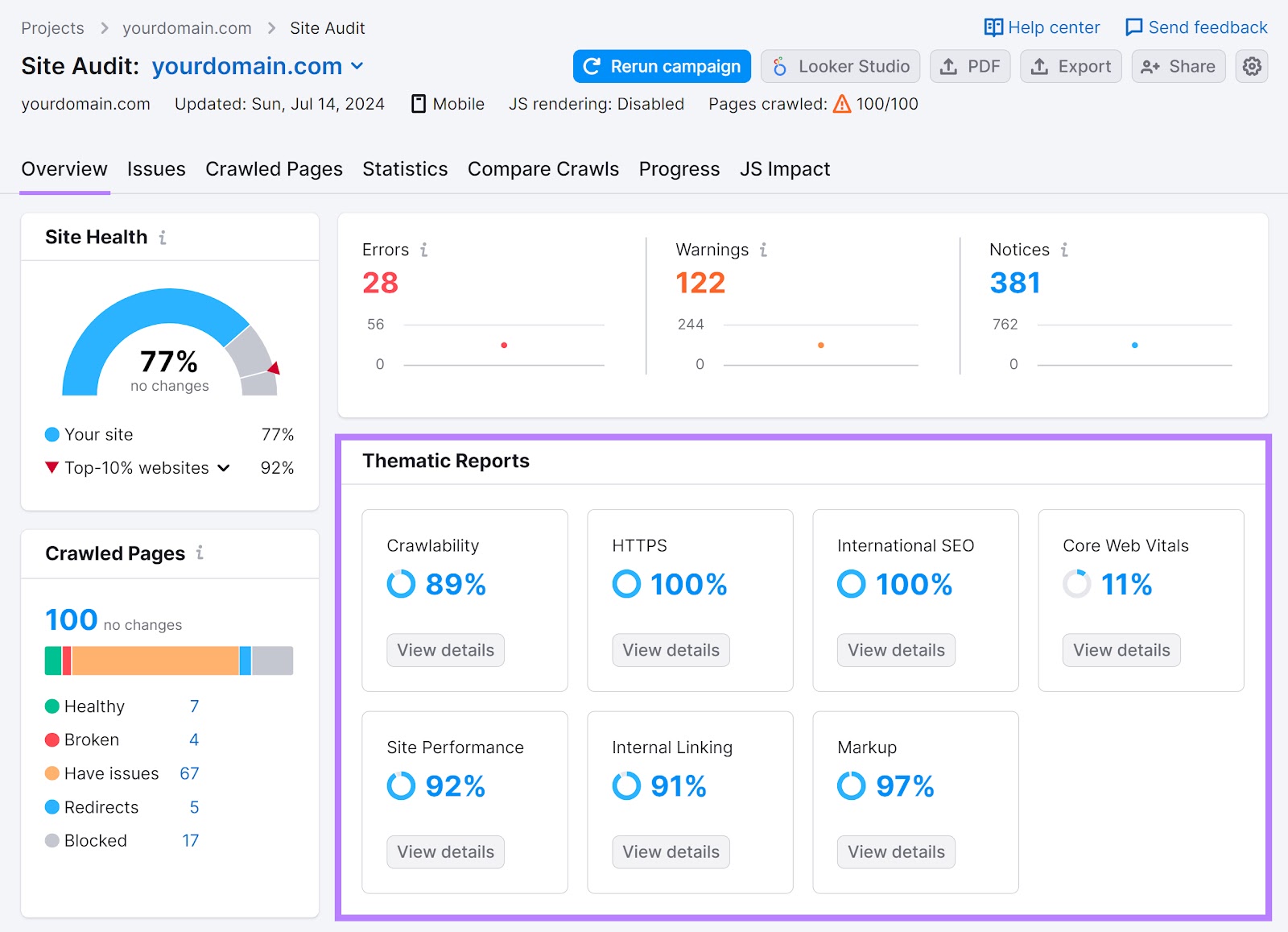 semrush