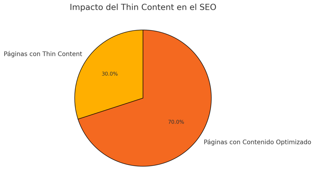 thin-content-1