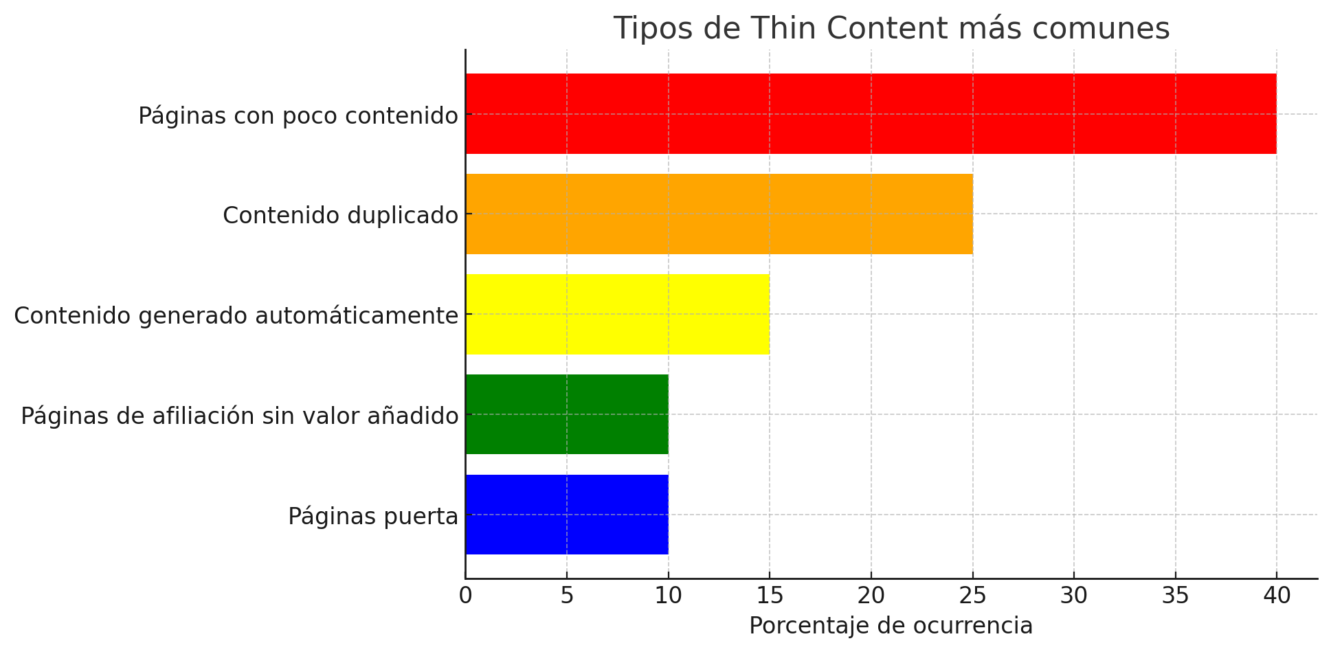 thin-content-2
