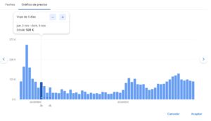 Grafico de precios - Dobuss