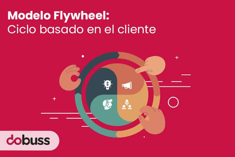 Modelo Flywheel Ciclo basado en el cliente - Dobuss