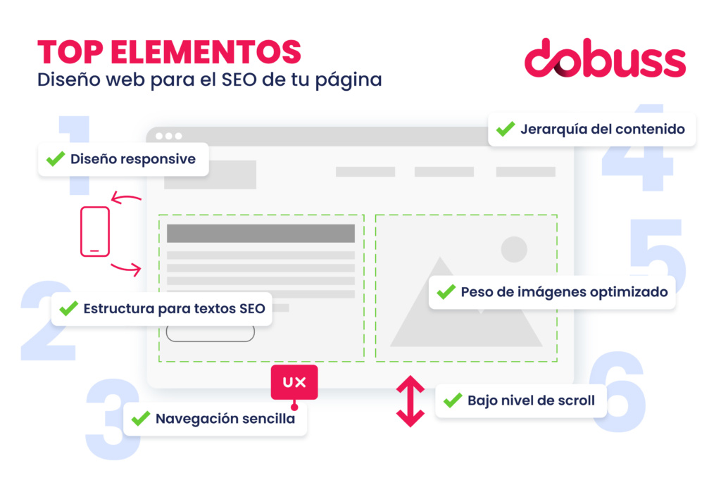 Elementos claves del diseño web para tu SEO