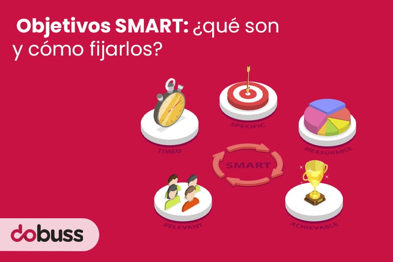 Objetivos SMART ¿qué son y cómo fijarlos - dobuss