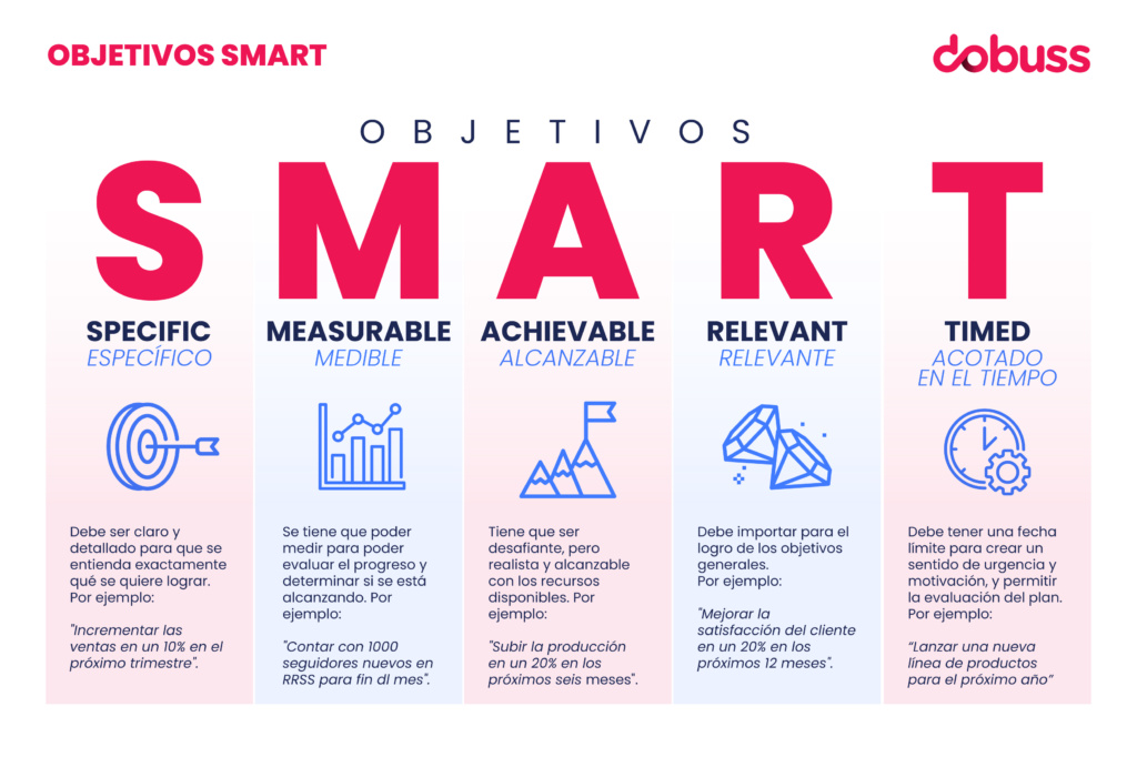 ¿Qué significa SMART?