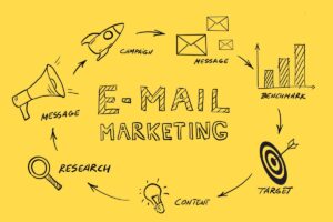 La mejor hora para enviar email marketing dobuss