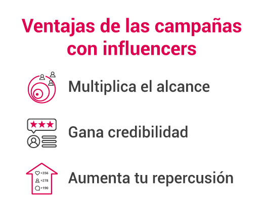 Agencia de influencers - Dobuss