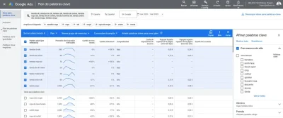 Planificador palabras clave Google Ads - Dobuss