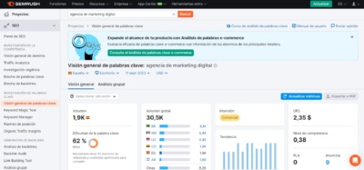 Planificador palabras clave semrush - Dobuss