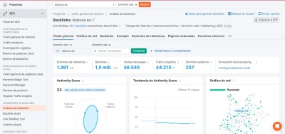 Ejemplo de backlinks con Semrush - Dobuss