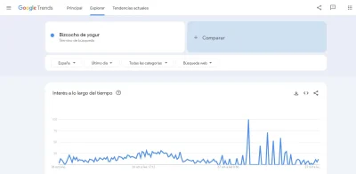 Identificación de temas relevantes - Dobuss