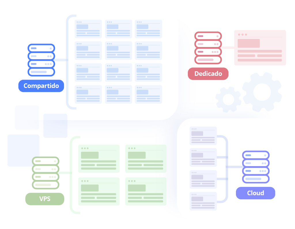 tipos de hosting