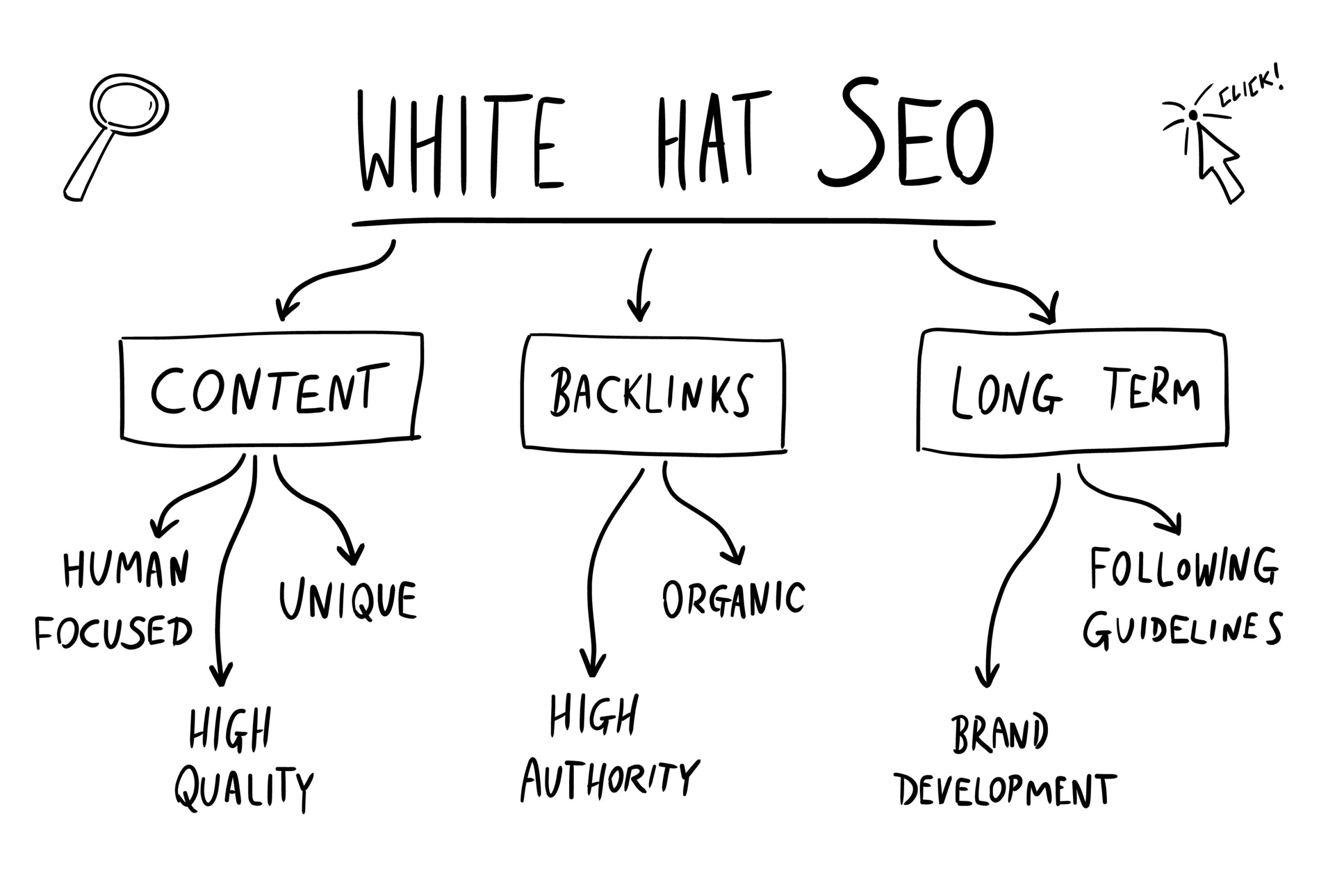 que es white hat seo