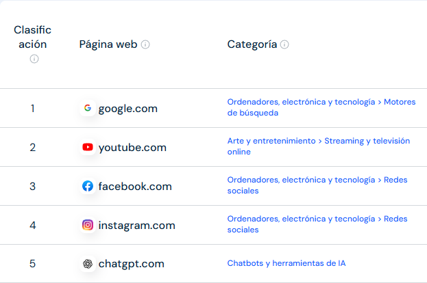 principales buscadores web
