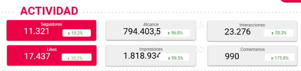 aplicación de estrategias en redes sociales