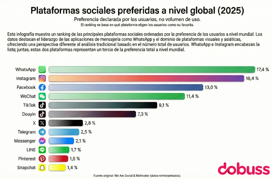 tendencias de redes sociales para 2026