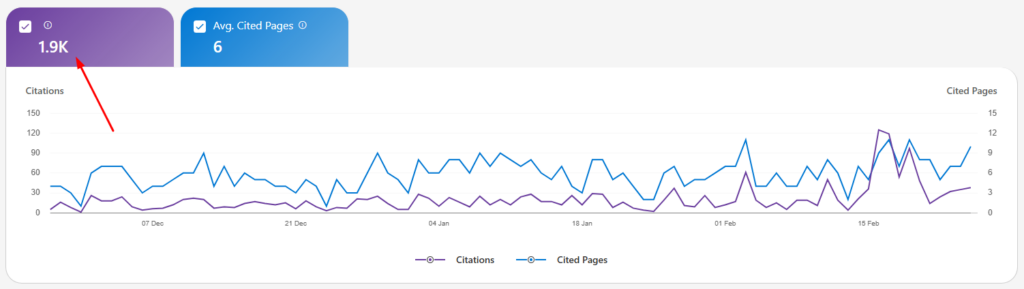 citas totales de la ia de bing