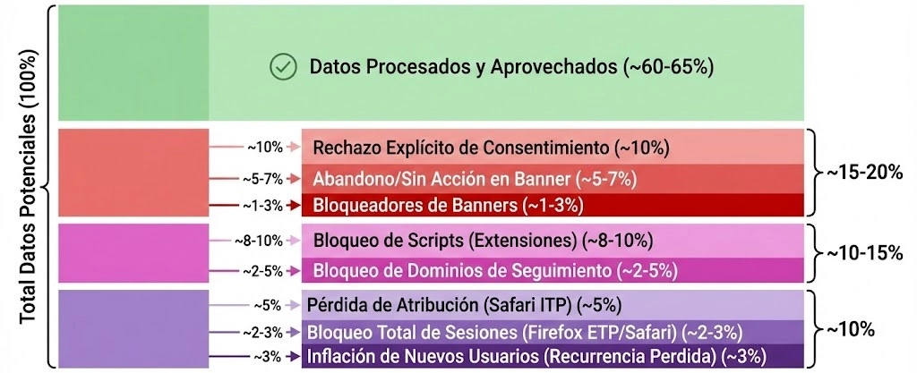 medición server side tracking