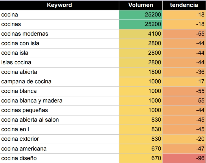 ejemplo de keyword research en pinterest