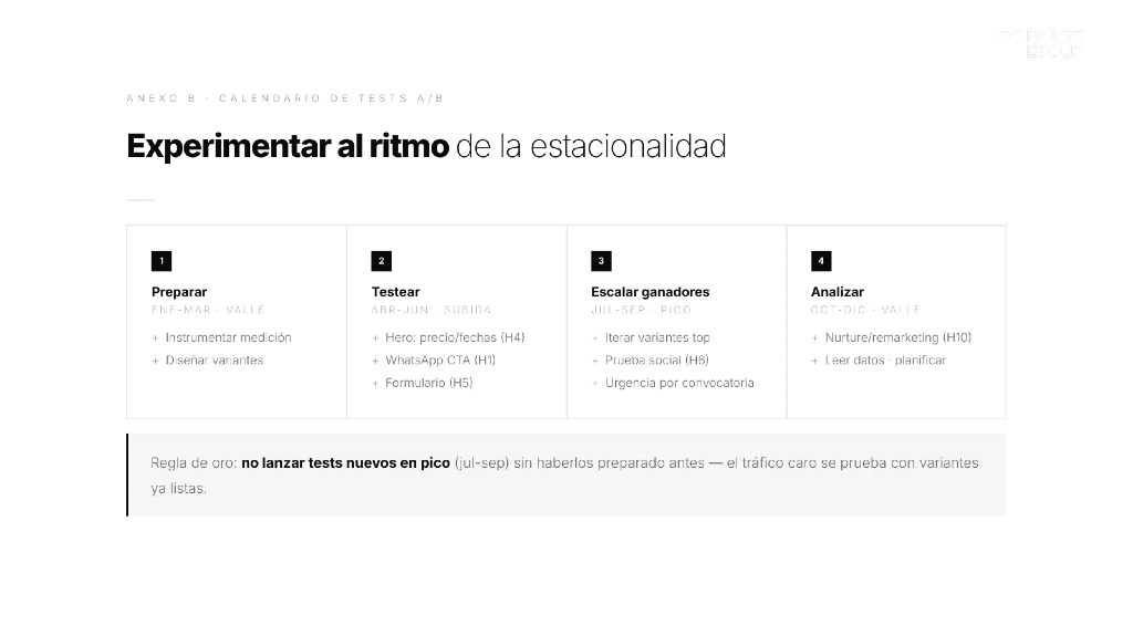 test a/b cro