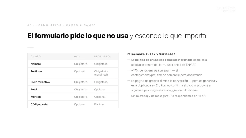 investigación cro formulario