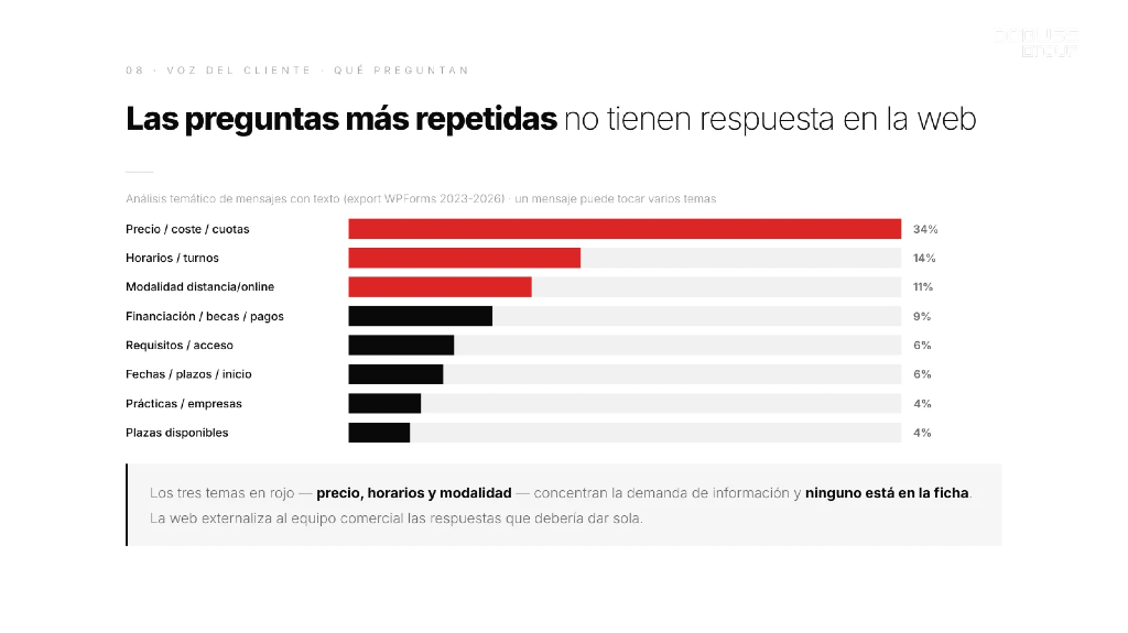 voz del cliente preguntas cro