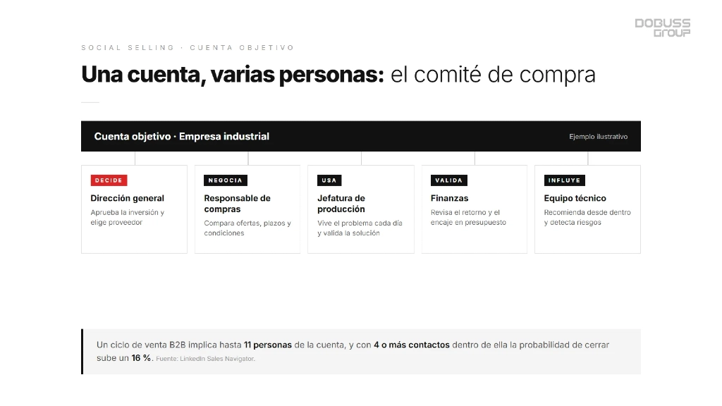 roles de comite de compra social selling